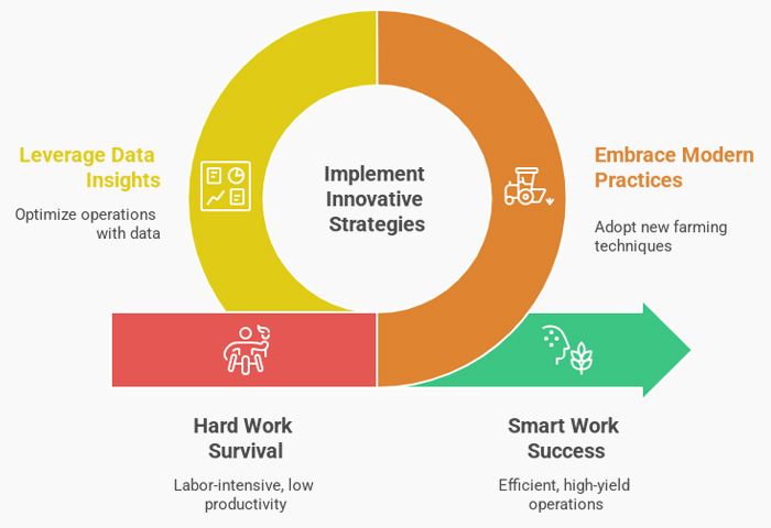List of Top Agriculture Consulting Services in Tamilnadu