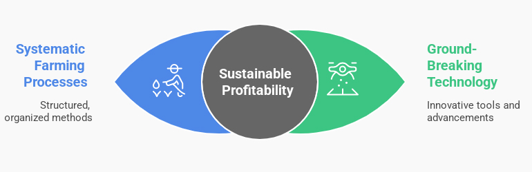 List of Top 10 Agriculture Companies in India